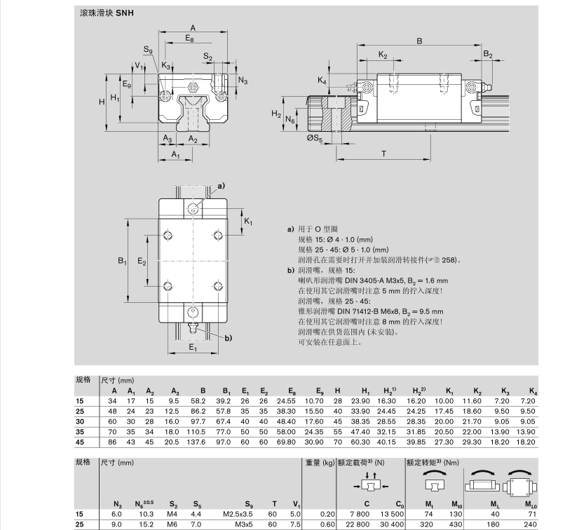 力士樂滑塊 上海準(zhǔn)密自動化科技有限公司 R16512 R16212