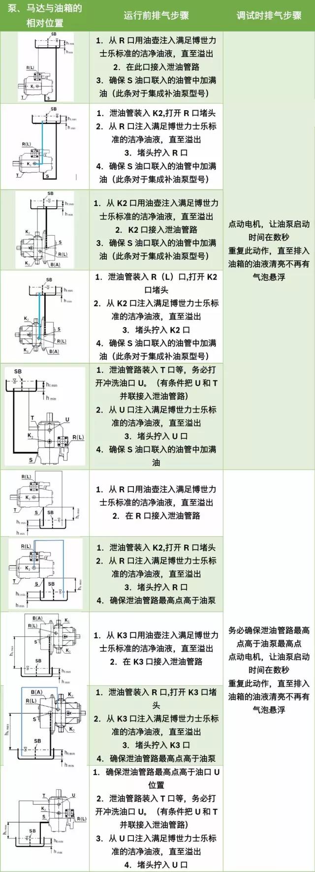 力士樂(lè)排氣方法.jpg